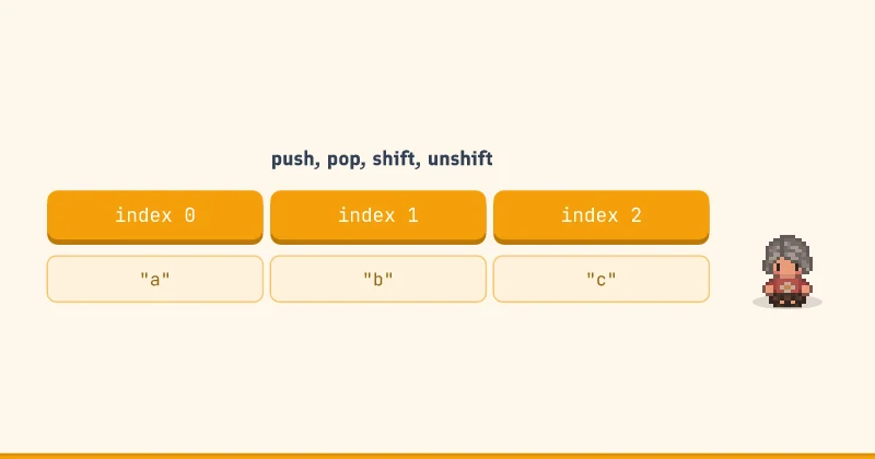 Tabel dengan kolom index 0, index 1, index 2