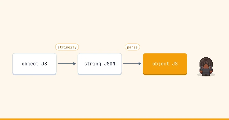 Diagram alur: object JS ke string JSON ke object JS
