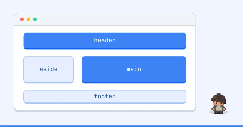 Diagram tata letak: header, aside, main, footer