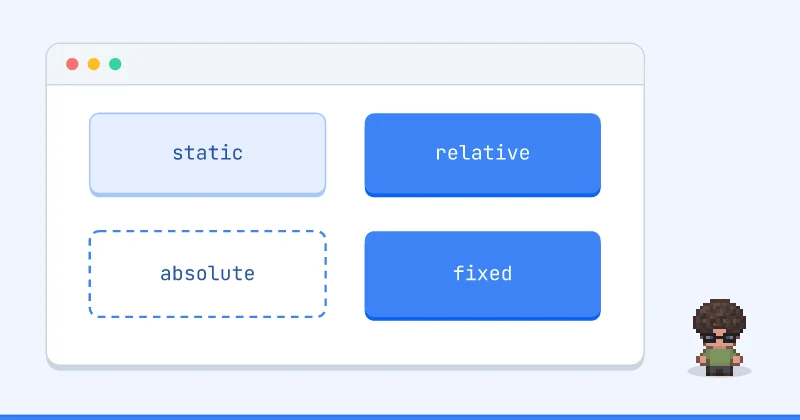 Diagram tata letak: static, relative, absolute, fixed
