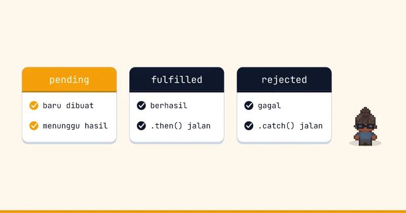 Perbandingan pending dan fulfilled dan rejected