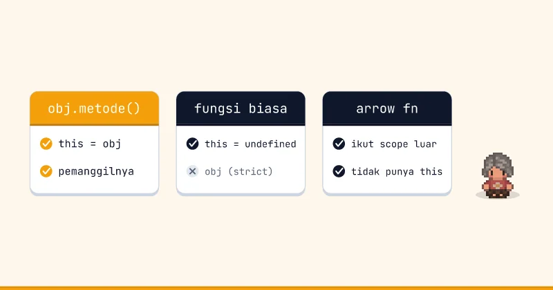 Perbandingan obj.metode() dan fungsi biasa dan arrow fn