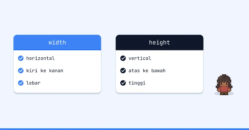 Perbandingan width dan height
